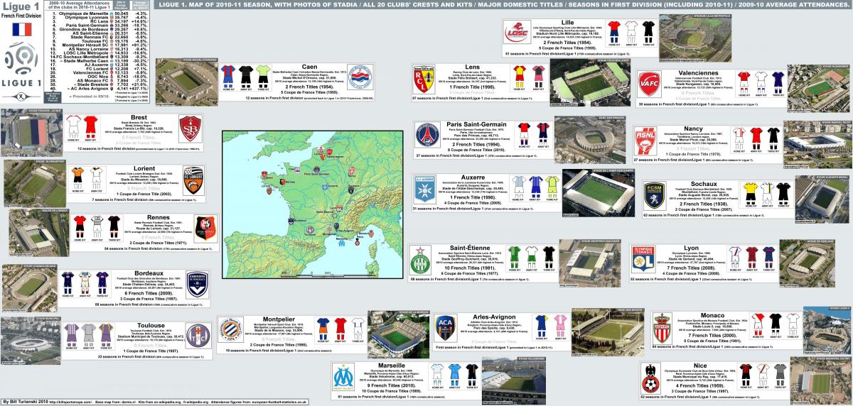 mapa de Francia estadio